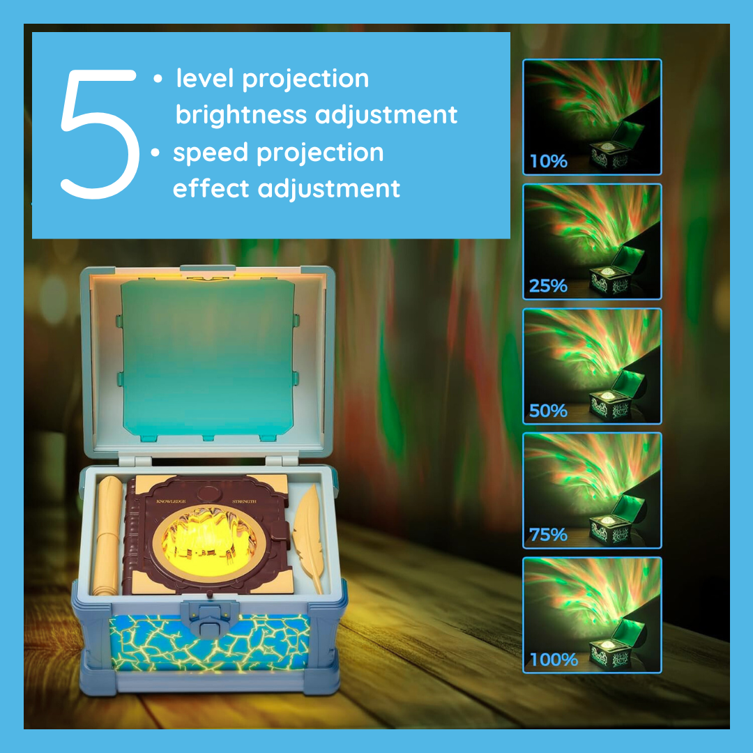 Aurora Projector